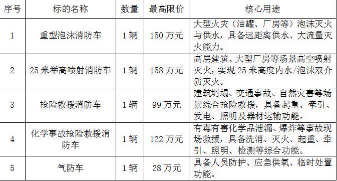 找产品：消防车辆
