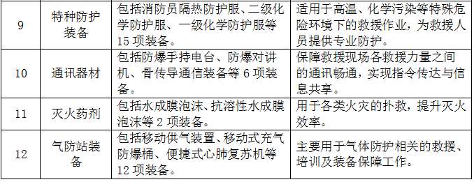 找产品：消防站装备物资