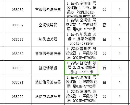 找产品：电源和信号滤波器