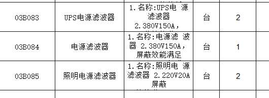找产品：电源和信号滤波器