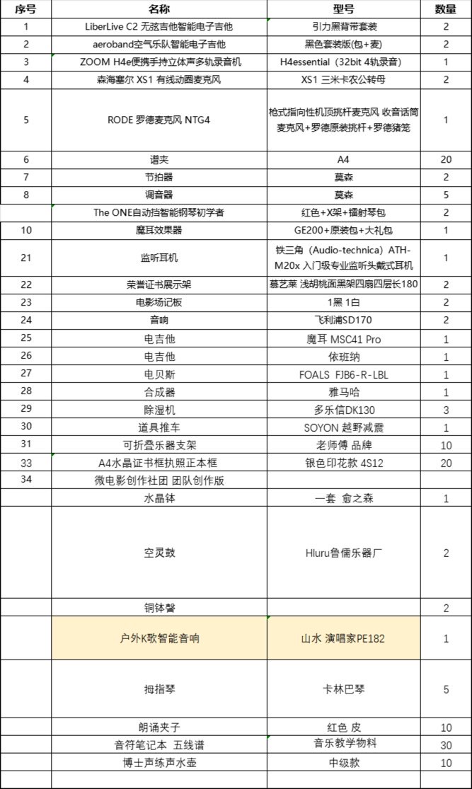 找产品：西洋乐器演奏器材