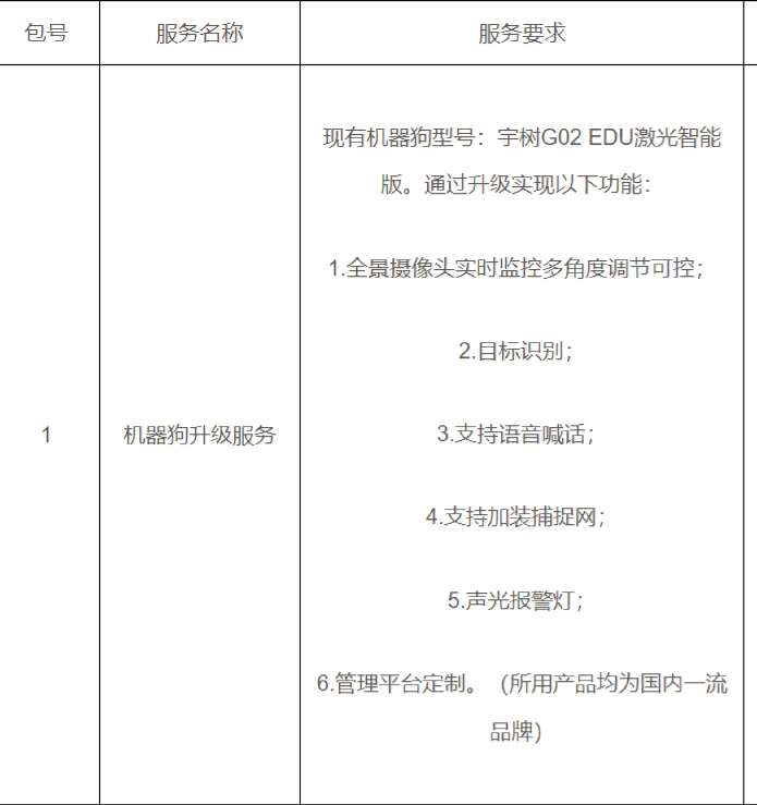 找平台/找系统：机器狗升级服务