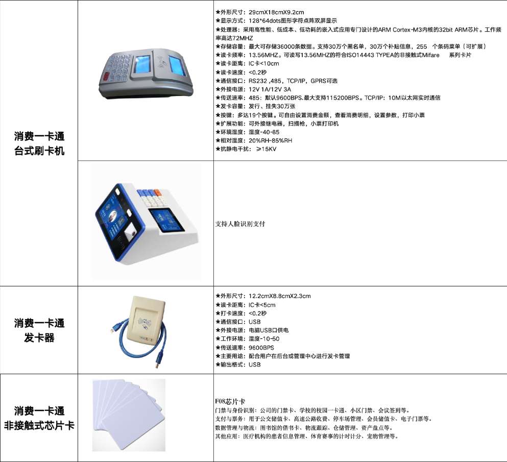 找产品：消费一卡通刷卡机/发卡器/芯片卡