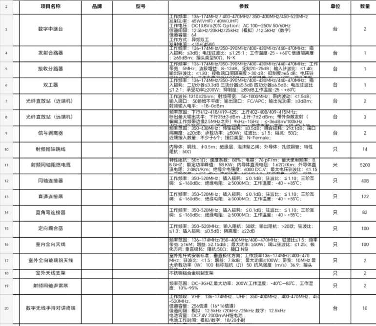 找产品：数字中继台/无线对讲手持机等器材