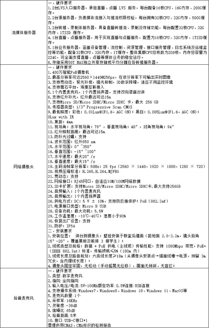 找产品：业务支撑硬件