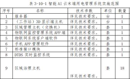 找平台/找系统：智能末端用电管理系统