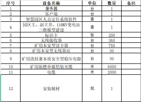 找平台/找系统：智慧园区人员定位系统（含软硬件）