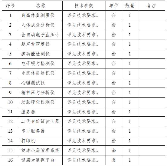找平台/找系统：健康管理系统+健康小屋