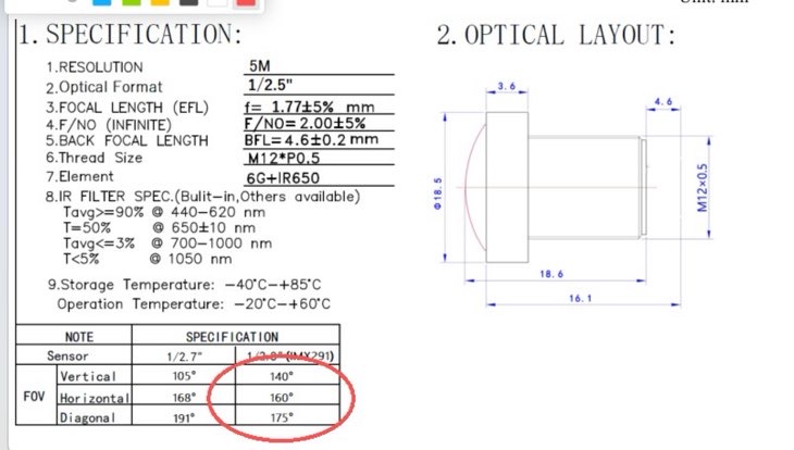 找产品：鱼眼镜头