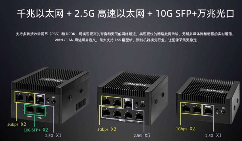 找产品：万兆光口迷你小主机