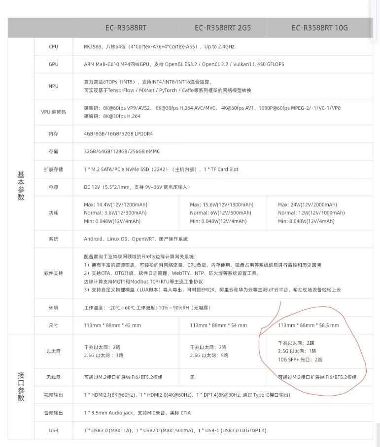 找产品：万兆光口迷你小主机