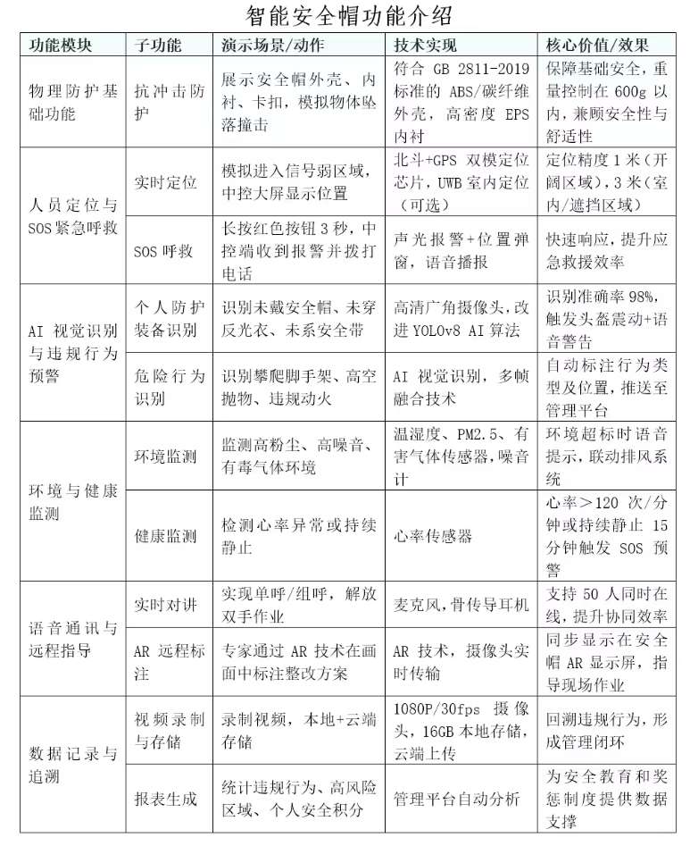 找产品：智能安全帽