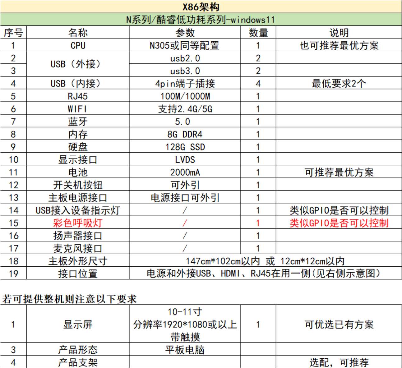 找产品：X86会议平板/安卓平板