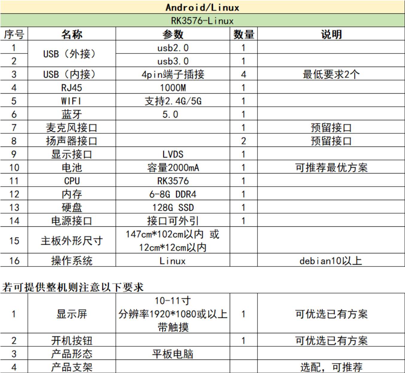 找产品：X86会议平板/安卓平板