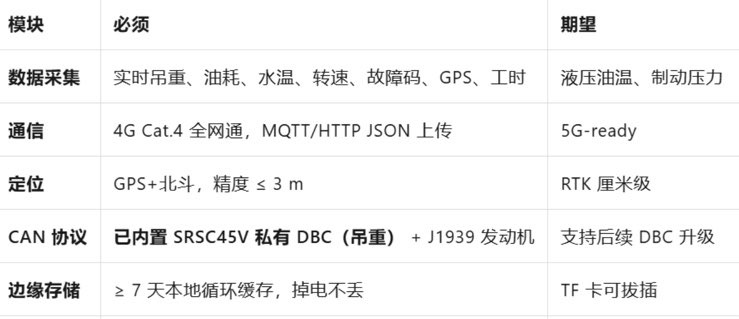 找产品：数据采集定位产品