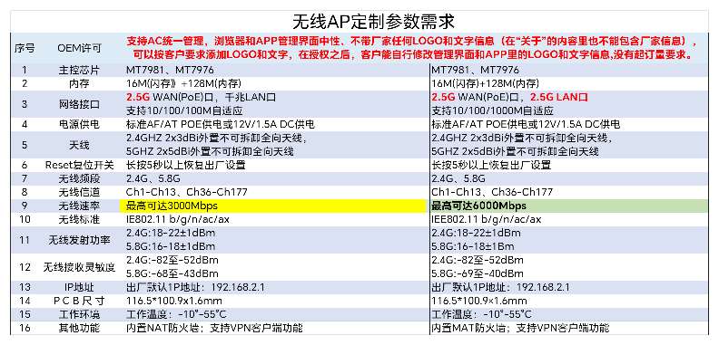 找产品：室内无线 AP 设备