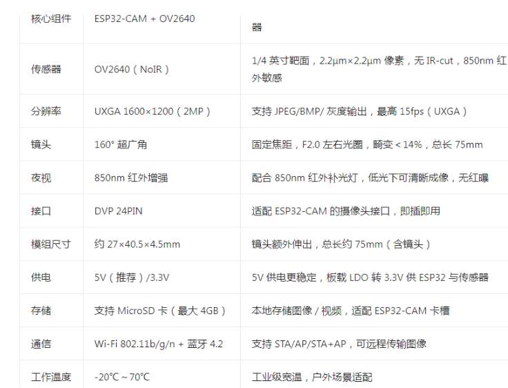 找产品：三种摄像模块