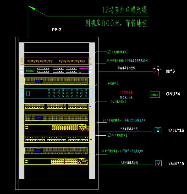 找服务：弱电包工包料