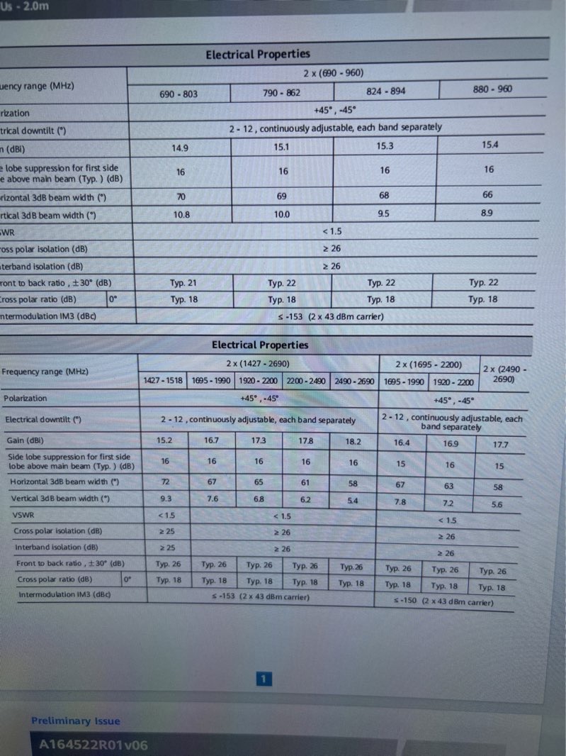 找产品：5G板状天线