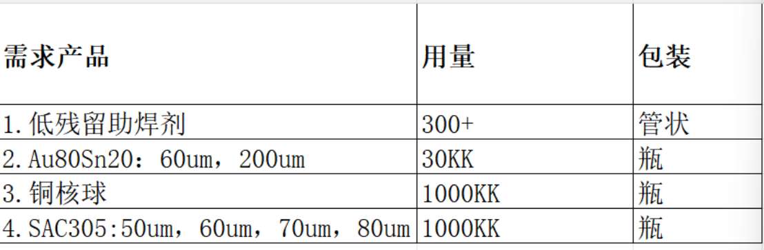 采购清单：助焊剂/锡球/铜核球