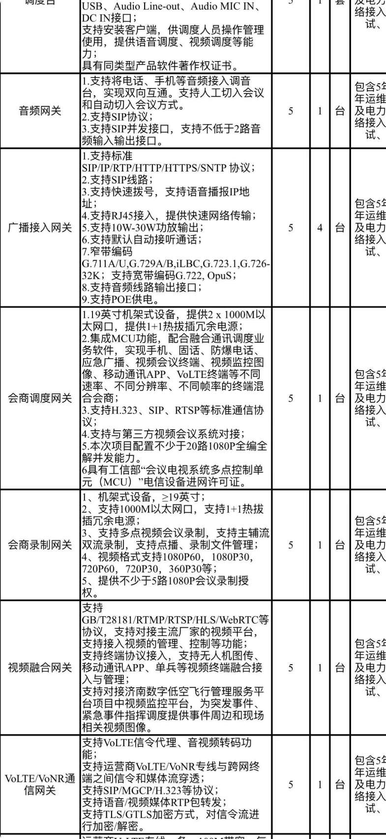 找产品：音视频调度/广播接入网关