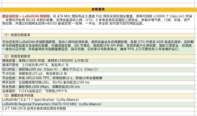 找产品：高校LoraWan物联网建设