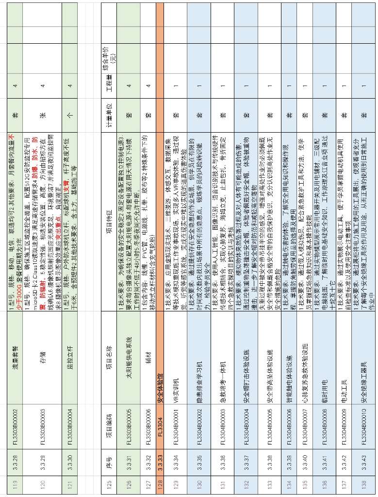 找产品：智慧工地全套软/硬件