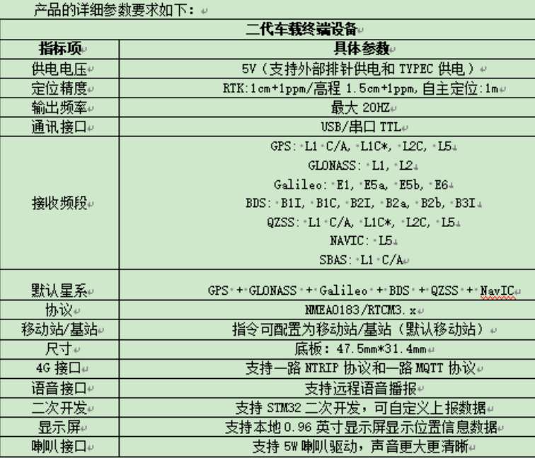 找产品：二代车载终端设备