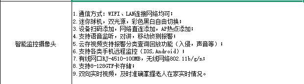 找方案/模组：双向视频摇头机