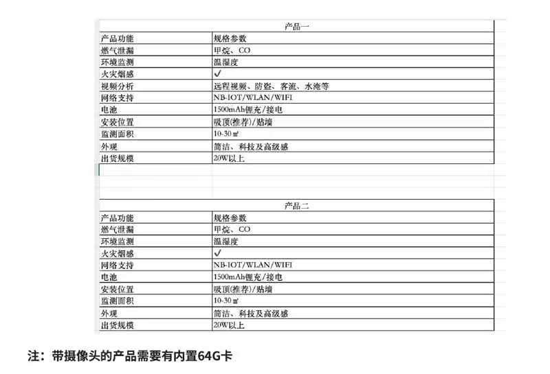 找产品：4G可视烟感探头