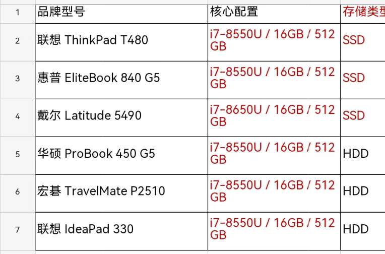 找产品：笔记本电脑