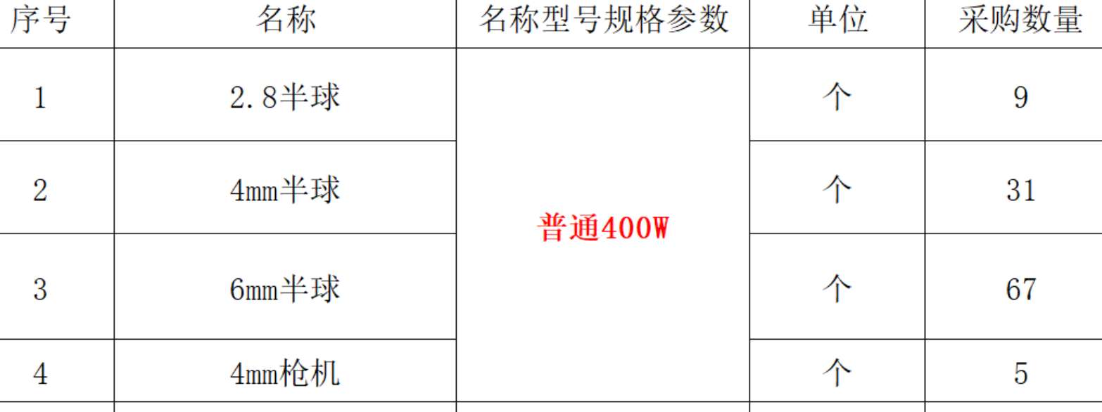 找产品：海康威视400W摄像机