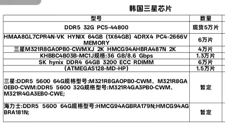 找芯片：海力士/三星各型号
