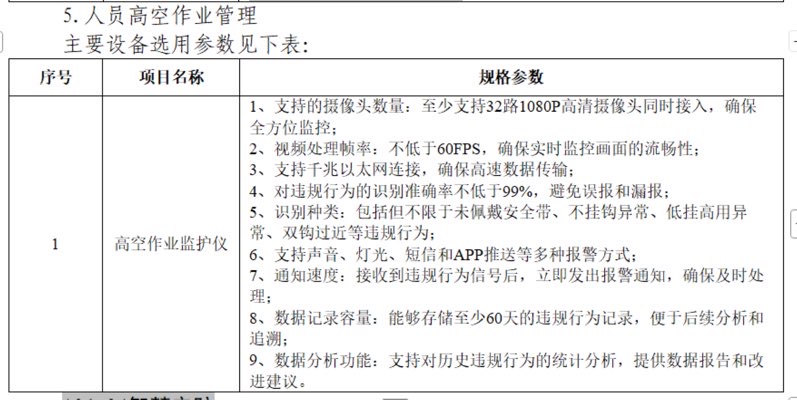 找解决方案：塔吊监测及车辆载重管理