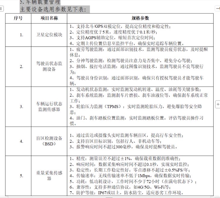 找解决方案：塔吊监测及车辆载重管理
