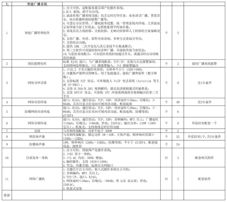 找产品：国产化音视频系统及产品