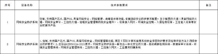 找产品：网络安全防护系统软件及硬件