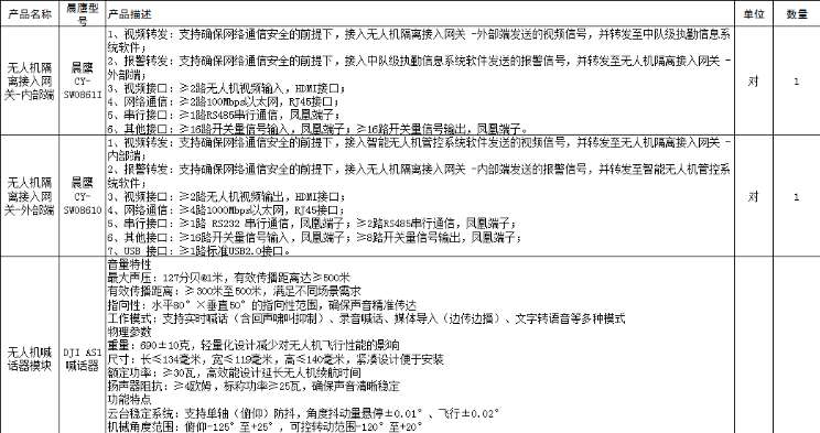 采购清单：智能无人机巡查系统