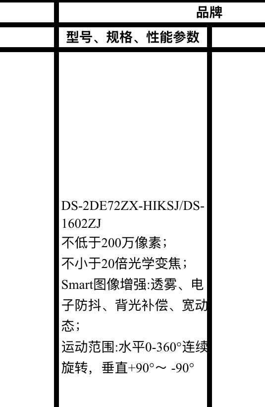 找产品：高速球机