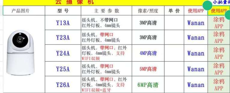 找产品：安防监控