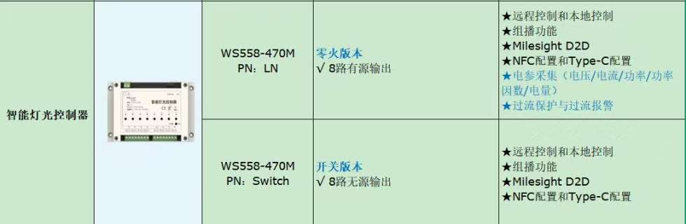 找产品：智能灯光控制器