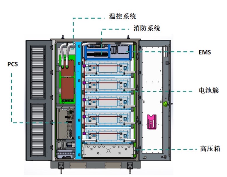 找产品：60MW储能项目及261KW储能柜打样