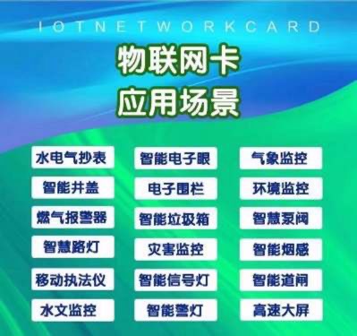 找兼职：物联网卡销售总监