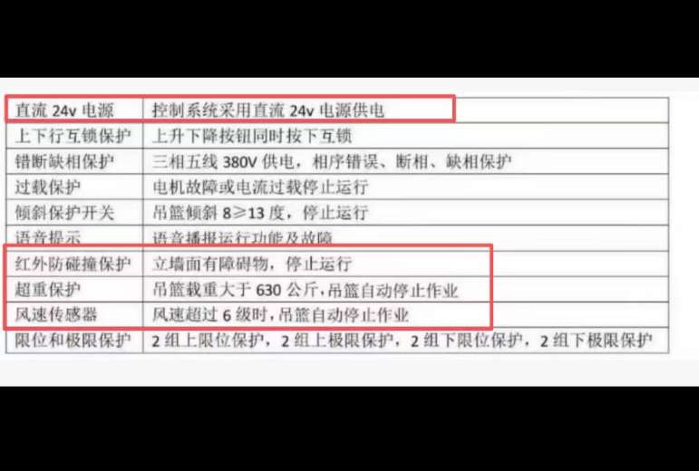 找解决方案：吊蓝起重监控安全摄像机产品