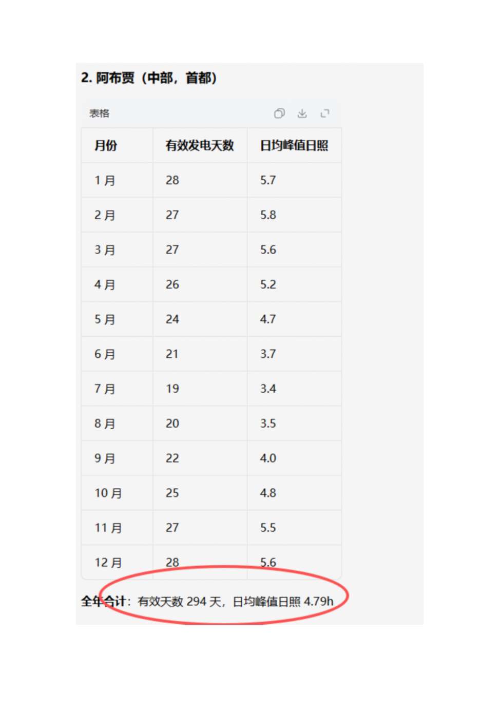 找解决方案：尼日利亚光伏储能方案