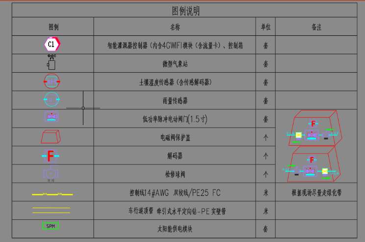 找解决方案：农场农业气象一体化