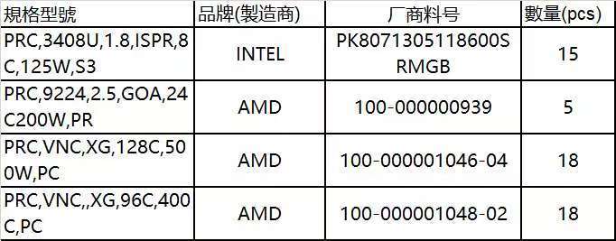 找产品：B300