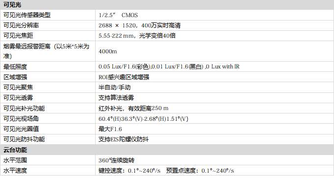 找产品：双光谱6寸球机