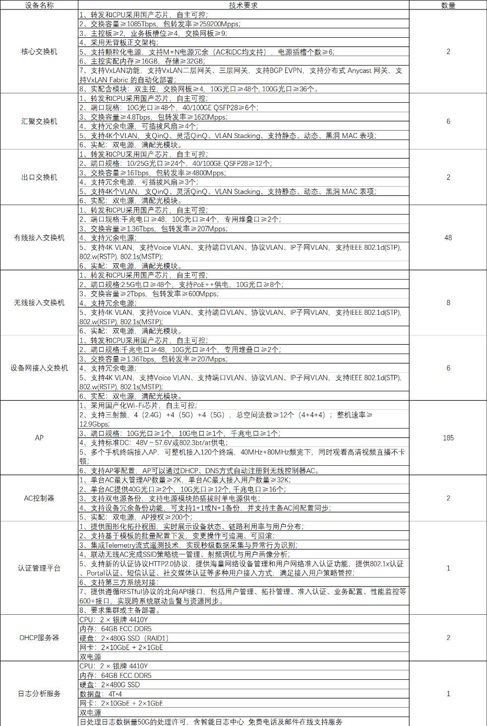 找服务：展厅网络设备租赁