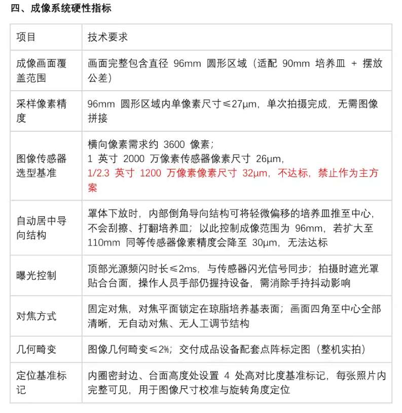 找解决方案：数字显微镜